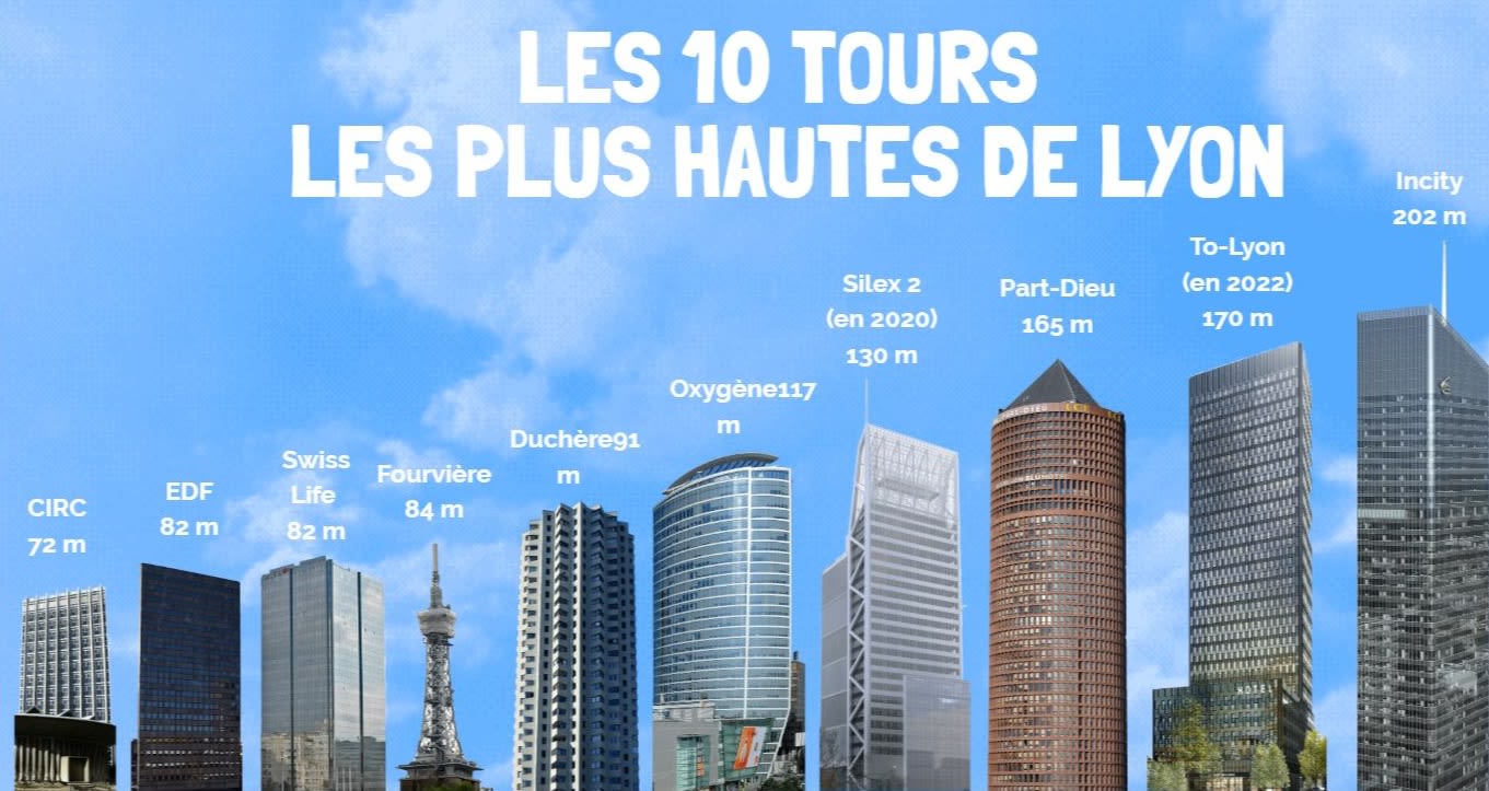 Document Le Progrès